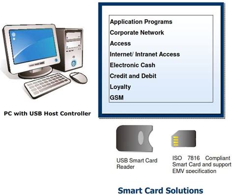 hp probook smart card reader not working|HP ProBook 650 G4 SmartCard which types and .